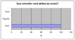 Conceito atribu�do ao curso