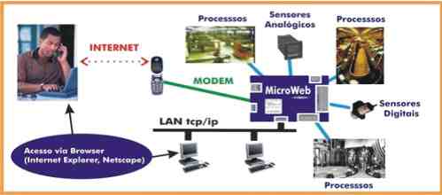 Diagrama de aplica��es