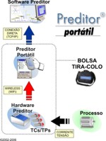 diagrama do sistema port�til