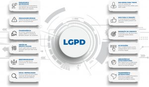 adequação à LGPD