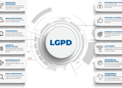 adequação à LGPD